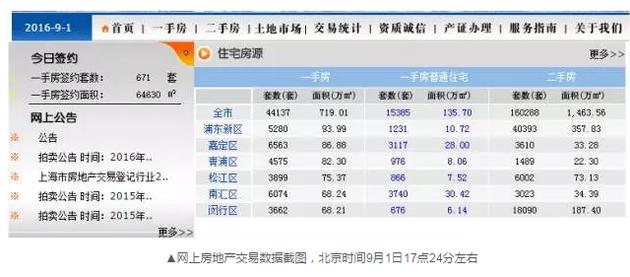 為什么會(huì)出現(xiàn)這樣的數(shù)據(jù)變化？目前記者尚未獲得相關(guān)的解答。