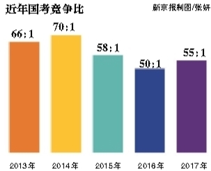 昨日，崇文門中學(xué)考點(diǎn)，將近開考的九點(diǎn)鐘，一位考生走進(jìn)考場(chǎng)。新京報(bào)記者 彭子洋 攝