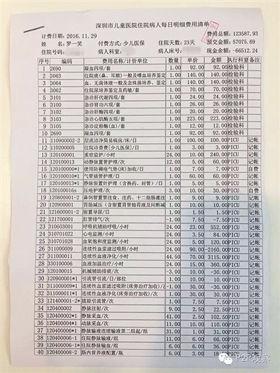 劉俠風公布的羅一笑住院費用清單。網(wǎng)絡截圖