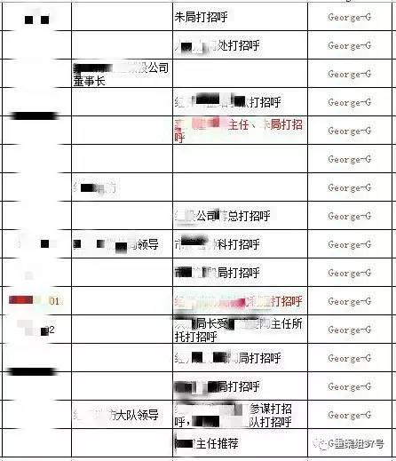 　▲“香港興業(yè)·璟頤灣關(guān)系戶記錄總表”底頁（局部），找“關(guān)系”打招呼的預(yù)約購房者共229人。      文件截圖