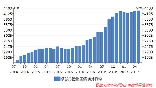 過(guò)去幾個(gè)月中 人民幣悄悄發(fā)生了這樣的變化