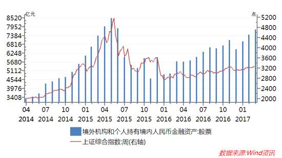 過(guò)去幾個(gè)月中 人民幣悄悄發(fā)生了這樣的變化