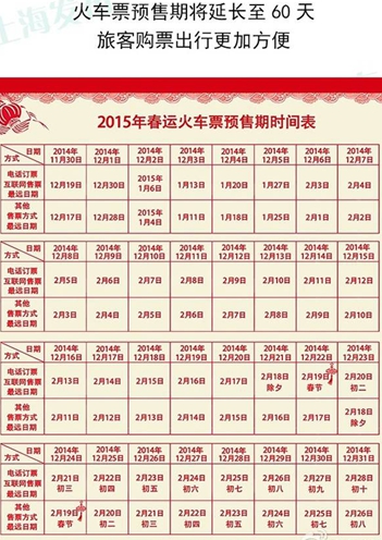 2015年春運(yùn)火車票預(yù)售期時間表