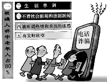 電話(huà)詐騙