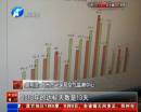 霧霾少了35天 你感覺(jué)到了嗎？